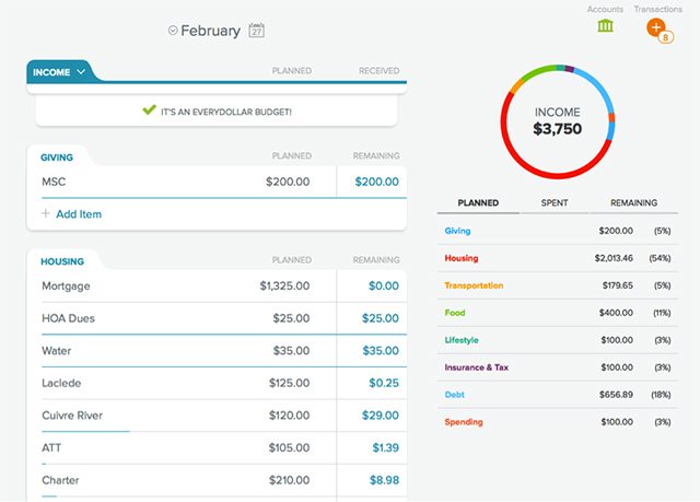 Budgeting with EveryDollar - Live Laugh Rowe