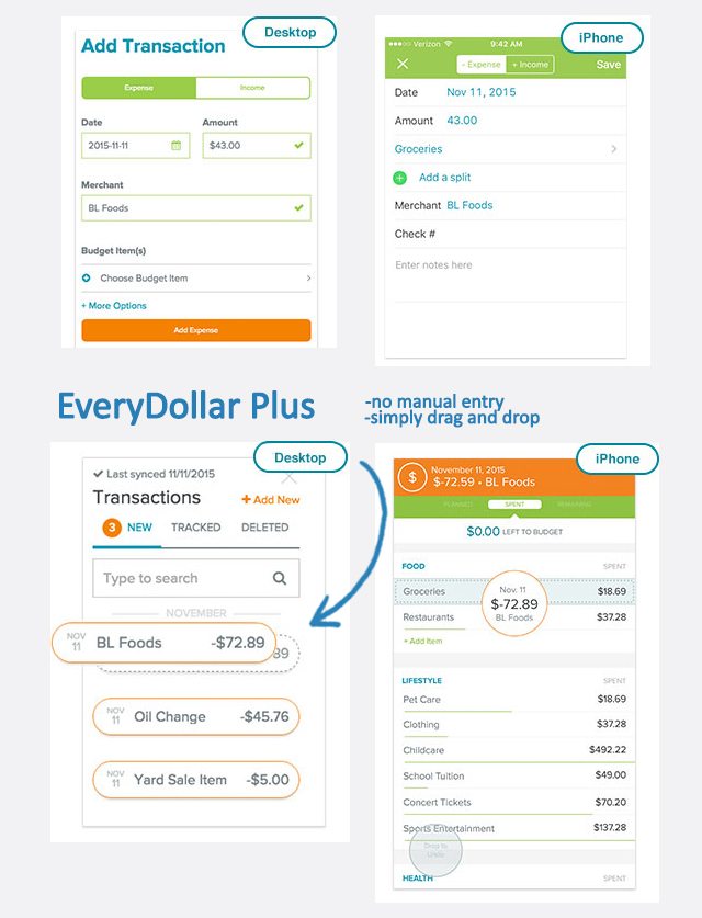 Managing finances in any household can be a lot of work. The Rowes of Live Laugh Rowe are sharing their experience with using EveryDollar to streamline their budgeting needs!